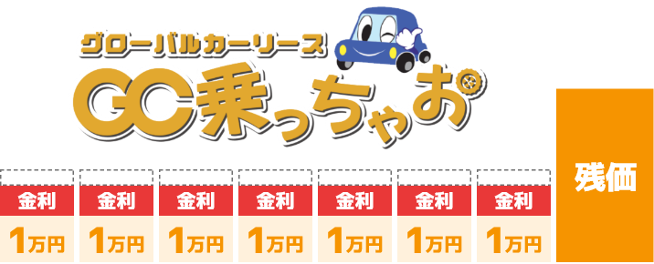 低金利だから残価が同じに見えても月々のお支払い額に差が出ます!